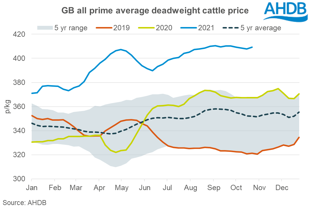 GB all prime deadweight cattle price week ending 23 October 2021